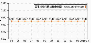 今日四季鲜角瓜价格走势,今日市场行情解析