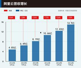 今日四季鲜角瓜价格走势,今日市场行情解析