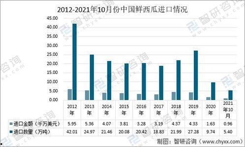 今日梢瓜最新价格走势图