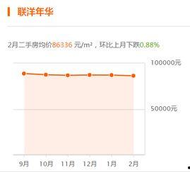 今日洋瓜价格行情走势图