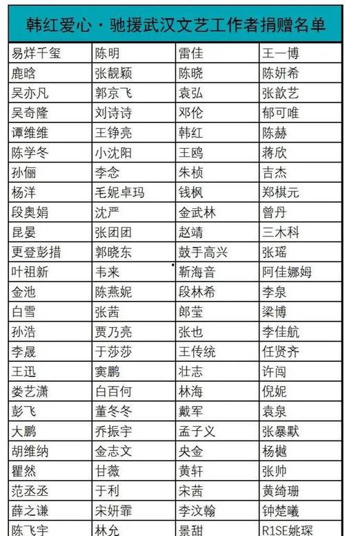 明星网红捐款数量统计,捐款数量大盘点