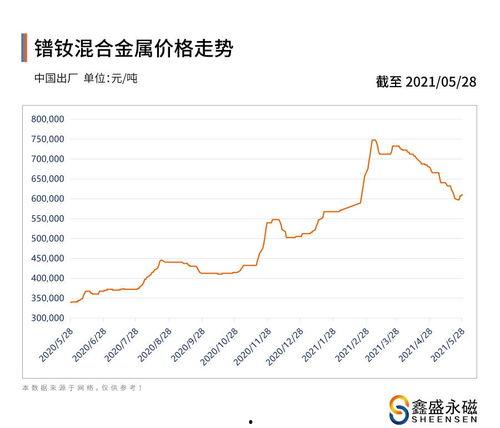今日小吊瓜行情走势图最新,今日走势图解析，涨跌趋势一览无余