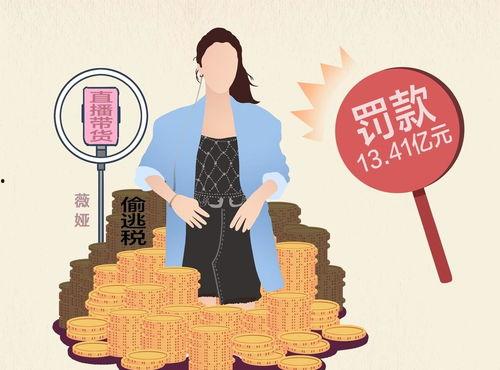打击明星网红偷税漏税,维护税收公平正义