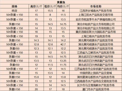 今日红瓜最新价格行情,今日行情一览