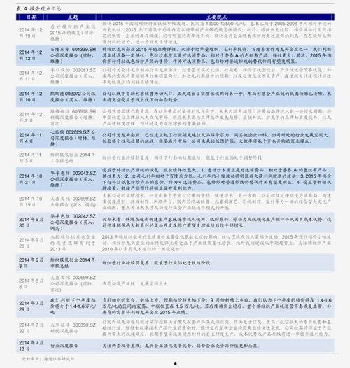 蛇瓜价格今日价格表最新,今日最新行情一览”
