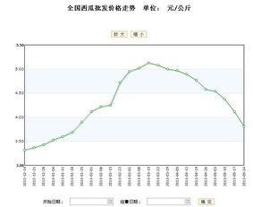 石头瓜今日行情价格走势,今日价格走势解析