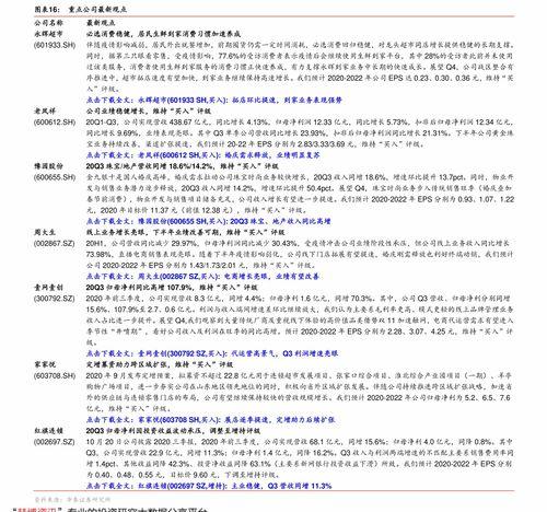 今日白瓜行情走势图,今日走势图解析，涨跌趋势一览无余
