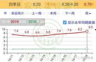 今日小瓜走势,涨跌起伏，揭秘最新走势
