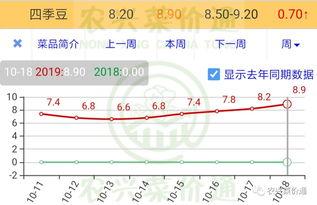 小蜜瓜今日价格行情走势,今日行情走势解析