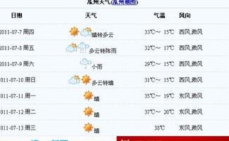 今日瓜州天气预报,夏日炎炎迎清凉”