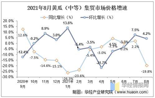 酥瓜今日价位走势分析,今日走势深度剖析