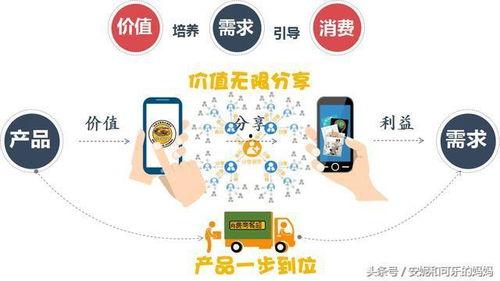 今日头条卖瓜怎么赚钱,揭秘今日头条卖瓜的赚钱之道