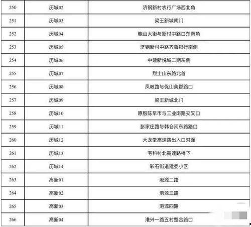 惠州今日鲜瓜价格查询表,惠州今日鲜瓜价格一览