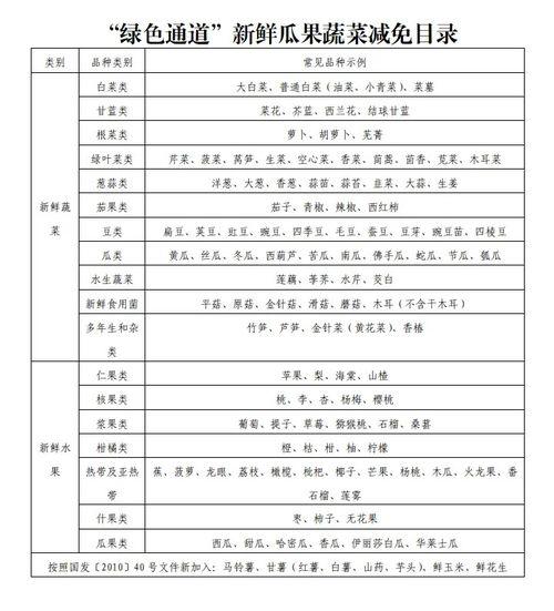 惠州今日鲜瓜价格查询表,惠州今日鲜瓜价格一览