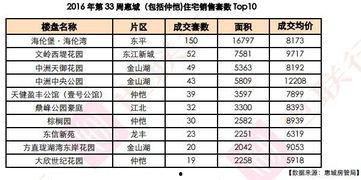 惠州今日鲜瓜价格查询表,惠州今日鲜瓜价格一览