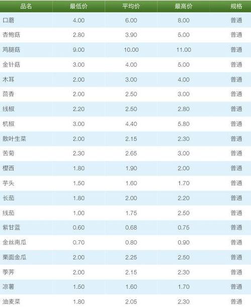 今日寿光吊瓜价格行情表,市场动态一览
