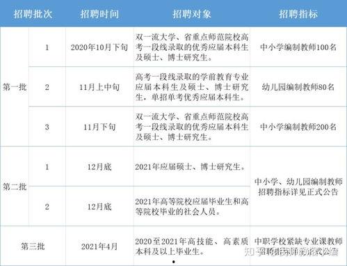 萧山瓜沥今日招工零时工,今日零时工岗位抢眼